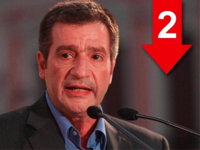 «Είναι εντελώς άκαιρο να μιλάμε για πολιτική στήριξη…»