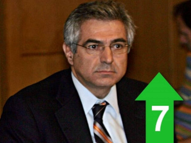 «Το κρεβάτι του μυθικού Προκρούστη δεν μπορεί να δώσει λύση»