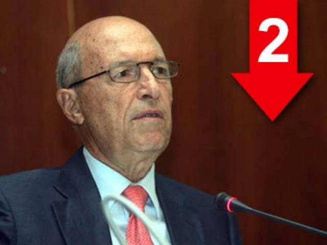 «Ελπίζω αυτοί που διαχειρίζονται την κατάσταση να έχουν μυαλό»