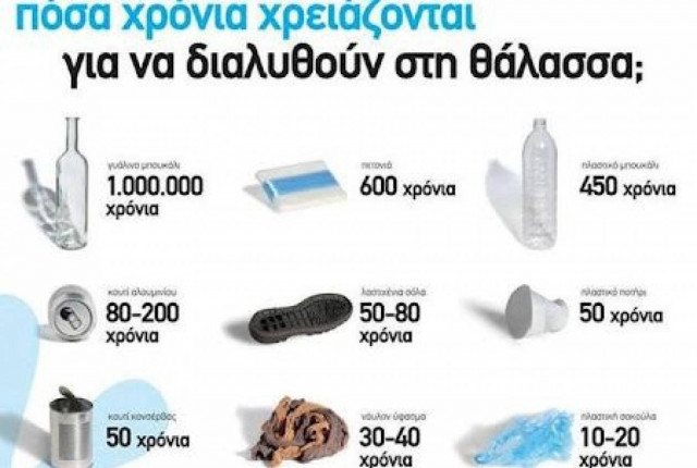 Σε πόσα χρόνια θα διαλυθούν στη θάλασσα αυτά τα αντικείμενα;