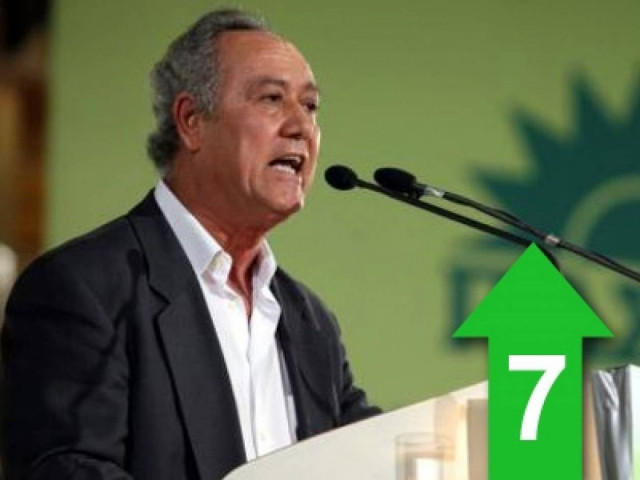 «Το ΠΑΣΟΚ του Σαμαρά κι η Ν.Δ. του Βενιζέλου δεν μας χωρούν»