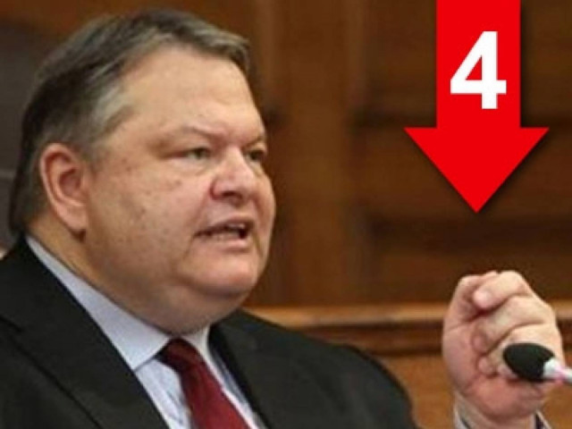 «Κάποιοι στη Δεξιά παίζουν παιχνίδια»