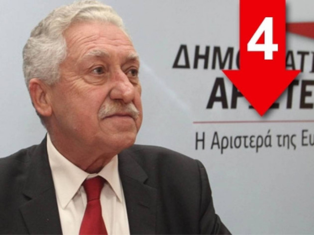 «Ή θα προχωρήσει μπροστά ή θα παραμείνει καθηλωμένη»