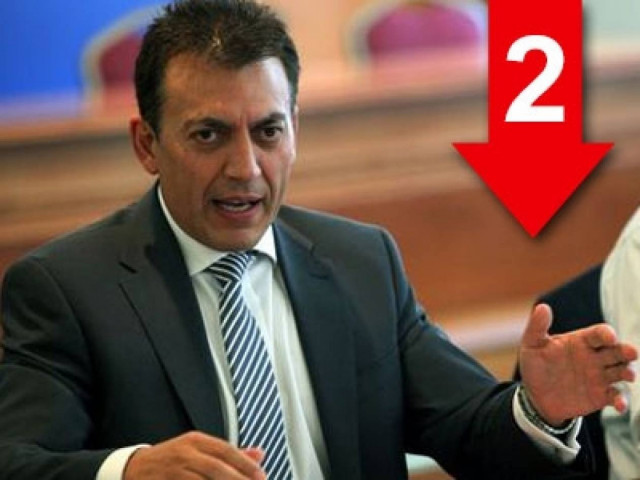 «Σταθερός στα 586 ευρώ ο κατώτατος μισθός ως το 2016»