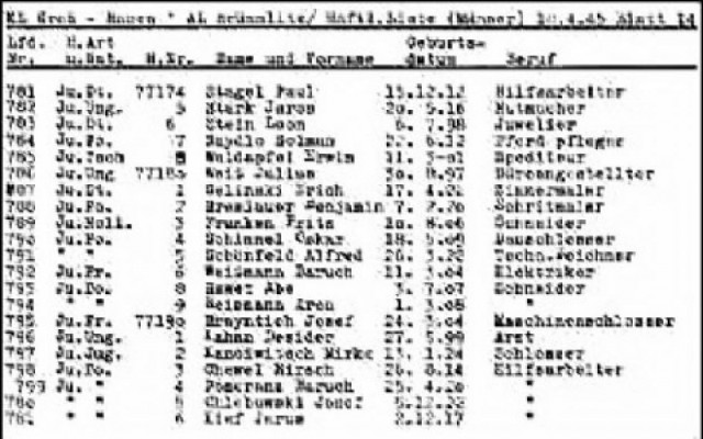 Πωλείται στο eBay η πραγματική «Λίστα του Σίντλερ»