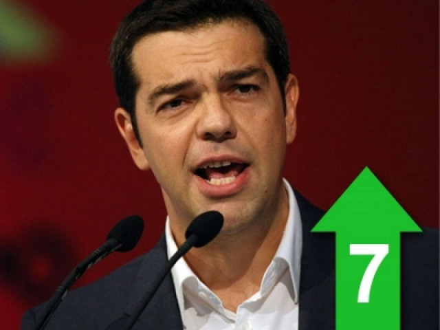 «Το success story του κ. Σαμαρά τελειώνει ως ανέκδοτο»