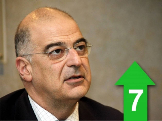 «Η Χ.Α. θα ‘ξεφουσκώσει’ μόλις επιστρέψουμε στην ανάπτυξη»