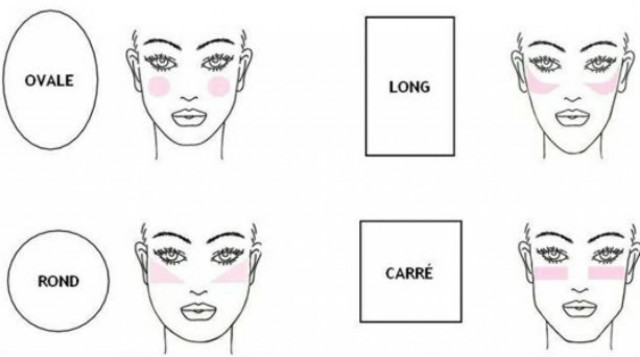 Τι μαρτυρά το σχήμα προσώπου για έναν άνθρωπο