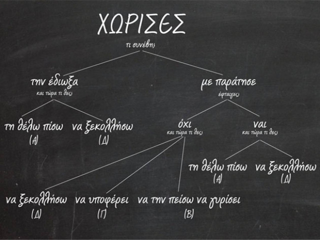 Τα 12 στάδια ενός αξιοπρεπή χωρισμού!