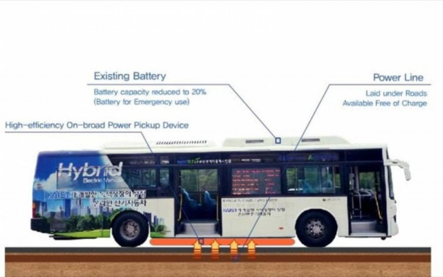 Δρόμος «φορτίζει» ηλεκτροκίνητα λεωφορεία