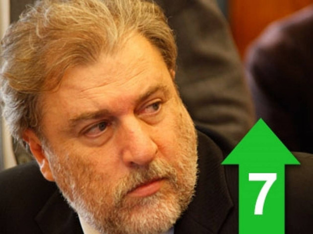 «Μνημόσυνο με ξένα κόλλυβα κάνει ο Σταϊκούρας»