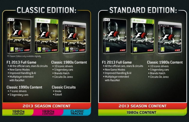 Ντεμπούτο για το F1 2013 στις 8 Οκτώβρη (video)