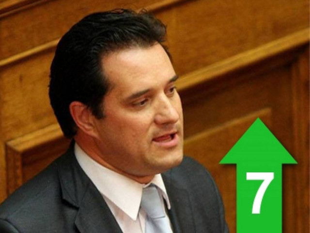 «Βάλε ένα στοίχημα: Ή θα παραιτηθώ εγώ ή θα παραιτηθείς εσύ»