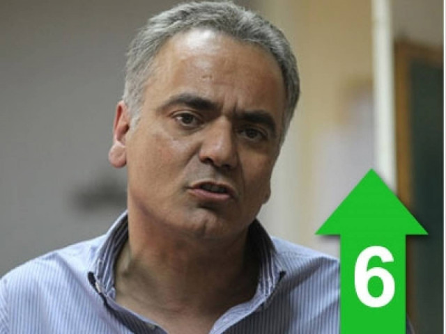 «Λογιστική αλχημεία το πρωτογενές πλεόνασμα»