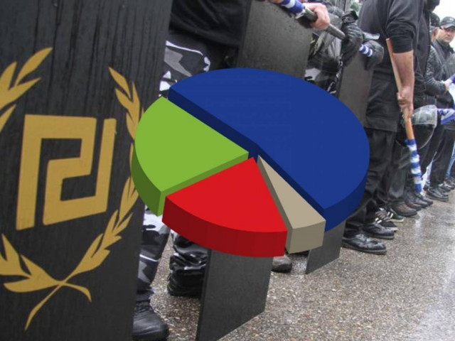 Ευκαιρία αποπροσανατολισμού για τα νέα μέτρα η υπόθεση «Χρυσή Αυγή»