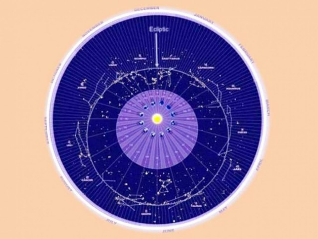 Ζώδια και πλανήτες: Οι ευαίσθητες μοίρες από 13 έως 20 Οκτωβρίου