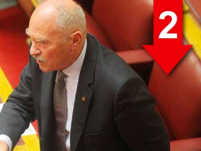 «Ο Δένδιας είναι δικτάτωρ»