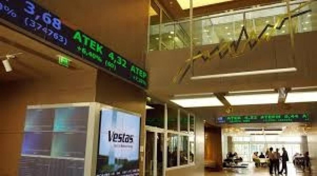 Προς τις 1.150 μονάδες σκαρφαλώνει το Χρηματιστήριο