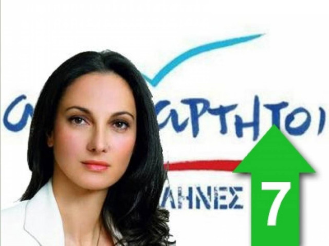 Επισκέπτης ή περαστικός από το δήμο ήταν ο κ. Καμίνης;