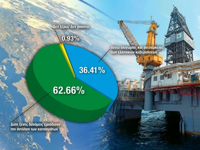 «Ξένες δυνάμεις εμπόδισαν την εκμετάλλευση του εθνικού μας πλούτου»