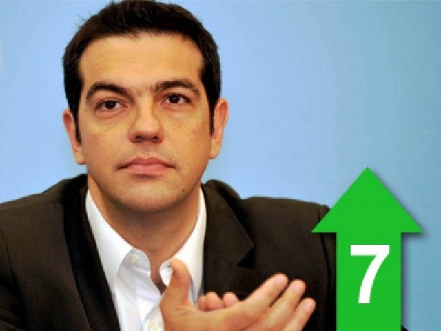 Το πρωτογενές πλεόνασμα θυμίζει το «λεφτά υπάρχουν»