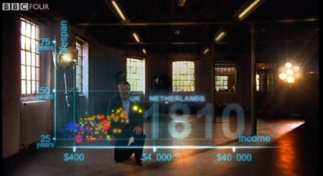 Δείτε την εξέλιξη της ανθρωπότητας σε 4 λεπτά! (βίντεο)