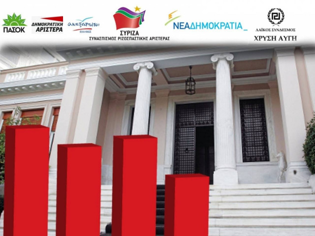 Προβληματισμοί στο Μαξίμου από κυλιόμενες δημοσκοπήσεις…