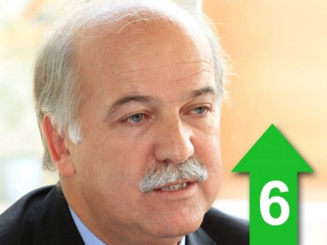 Στο ΠΑΣΟΚ δεν έχουν βάλει μυαλό