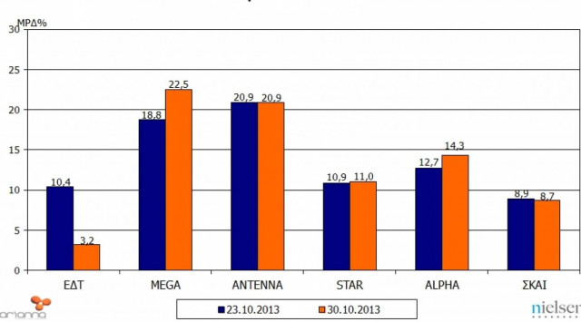 Ο κατήφορος... της Δημόσιας Τηλεόρασης