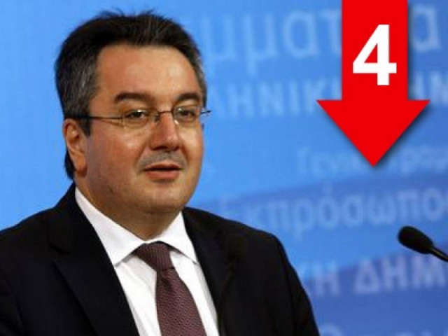 Τα ΜΑΤ δεν μπορούν να καλύπτουν την απουσία πολιτικής