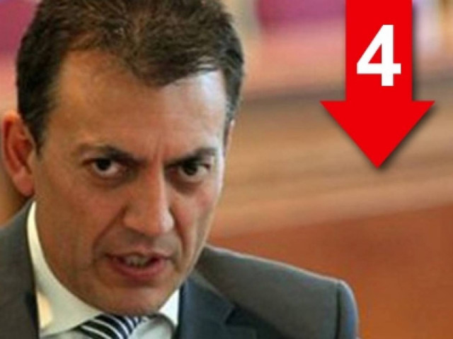 Δεν υπάρχει πρόθεση για μείωση μισθών και συντάξεων