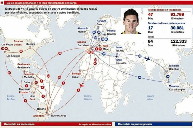 Απίστευτο ρεκόρ... κόσμου από τον Μέσι (videos)