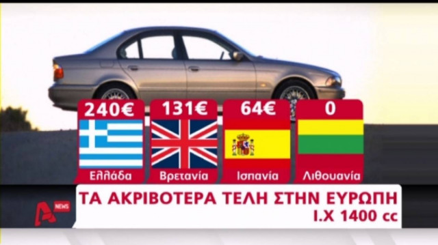 Πληρώνουμε τα ακριβότερα τέλη κυκλοφορίας στην Ευρώπη (vid)