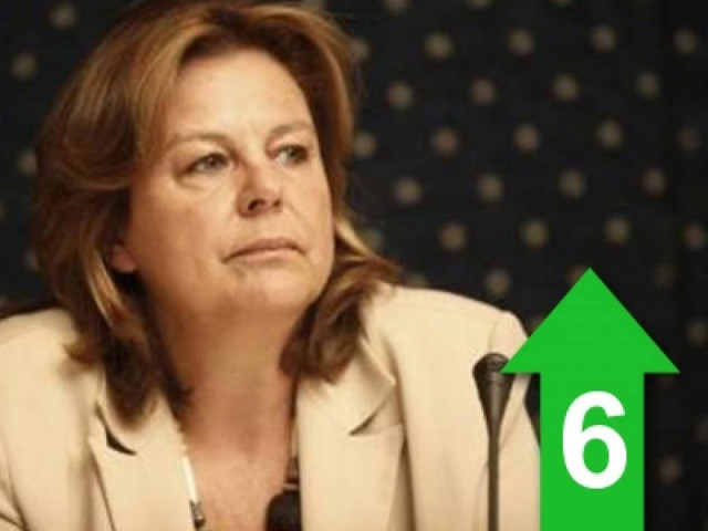 Κοράκια των αγορών πίσω από τους πλειστηριασμούς