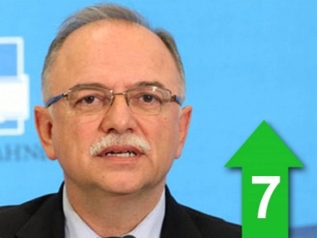 Δεν μας φοβίζει ο πόλεμος των «Νέων»