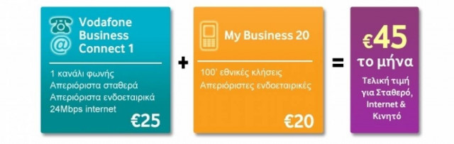 Vodafone: Σε νέα χαμηλότερη τιμή σταθερό, κινητό και Internet