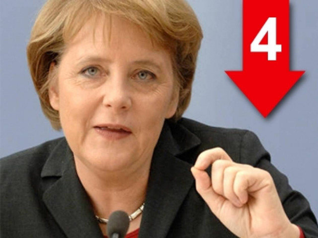 Η Ελλάδα πέτυχε πρωτογενές πλεόνασμα που δεν το περίμενε κανείς