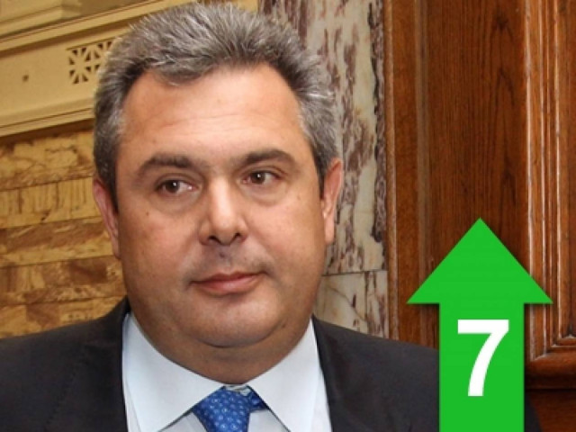 Χαριστική βολή στην αμυντική βιομηχανία