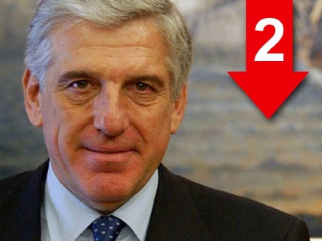 Θα έλεγα «όχι» στην τρόικα