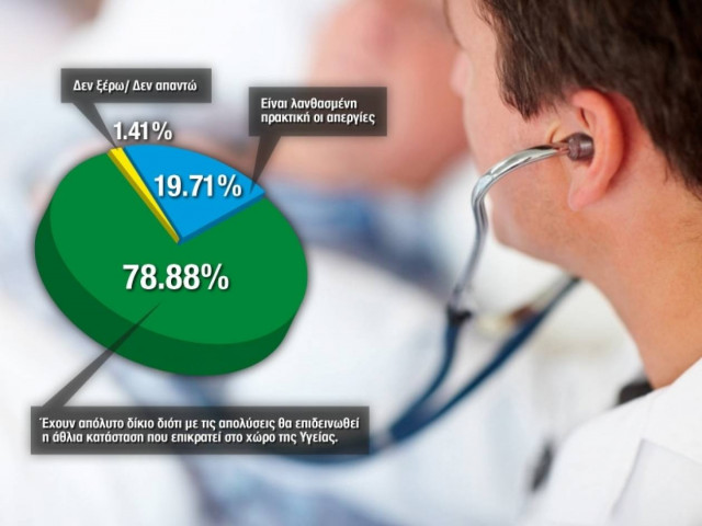 Σύμφωνοι με τις απεργιακές κινητοποιήσεις των γιατρών οι πολίτες
