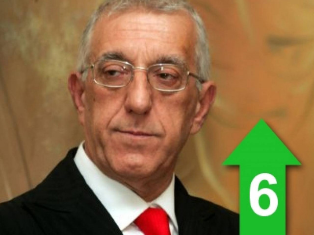 Προκλητικός και ανιστόρητος ο Στουρνάρας