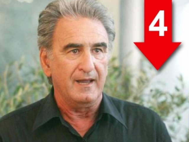 Επικίνδυνη για τη ΔΗΜΑΡ η συνεργασία με το ΣΥΡΙΖΑ