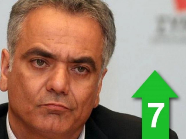 Με την πλάτη στον τοίχο η κυβέρνηση