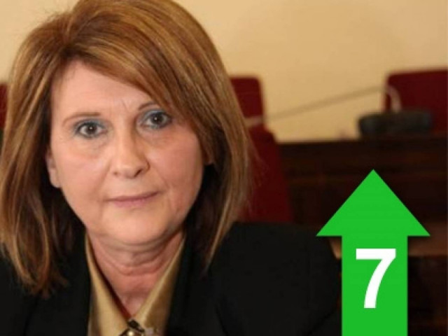 Κίνδυνος κοινωνικής αναταραχής για τους πλειστηριασμούς