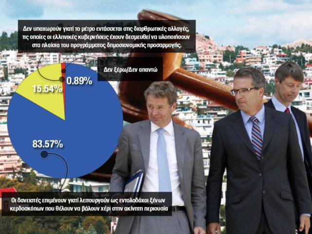 Πλειστηριασμοί: Οι δανειστές επιμένουν γιατί εξυπηρετούν κερδοσκόπους