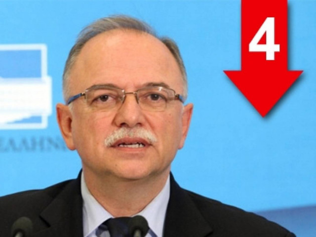 Τρέμουν το χαστούκι της ευρωκάλπης