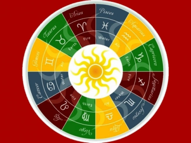 Ημερήσιες Προβλέψεις για όλα τα Ζώδια 15/12