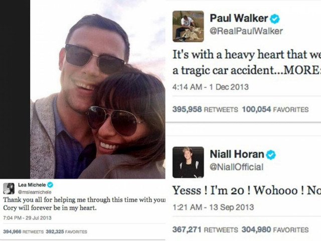 Twitter: Τα δημοφιλέστερα «τιτιβίσματα» μέσα στο 2013