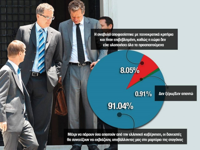 Δημοψήφισμα: «Μας υποβάλλουν στο μαρτύριο της σταγόνας»