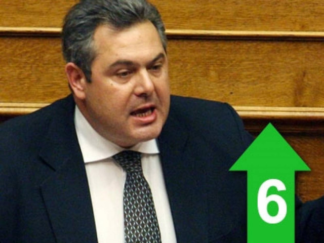 Ο Κορυδαλλός είναι πολύ μικρός